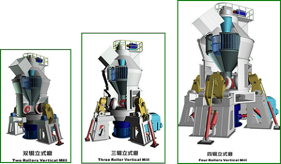 How to Choose the Right Vertical Roller Mill