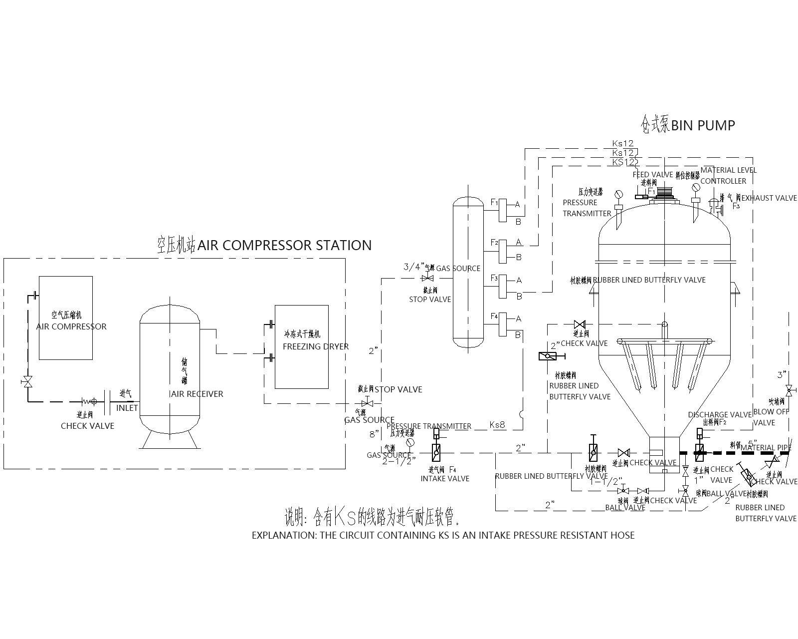Dense Phase Bin Pump Pneumatic Conveying