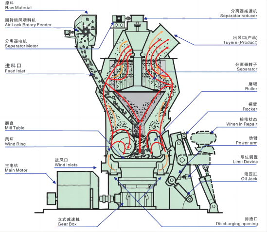 VRM for calcium carbonate