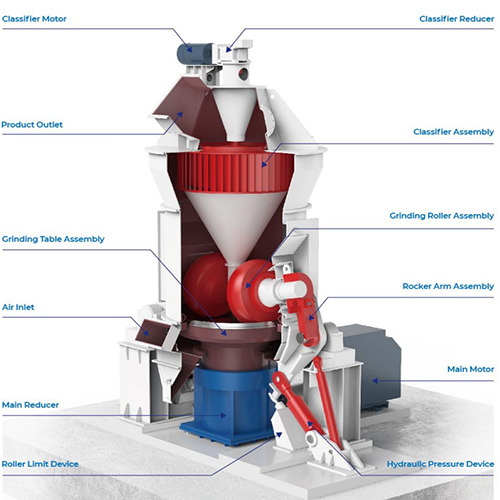 Gypsum vertical mill Gypsum vertical mill